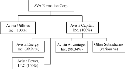 (FLOW CHART)